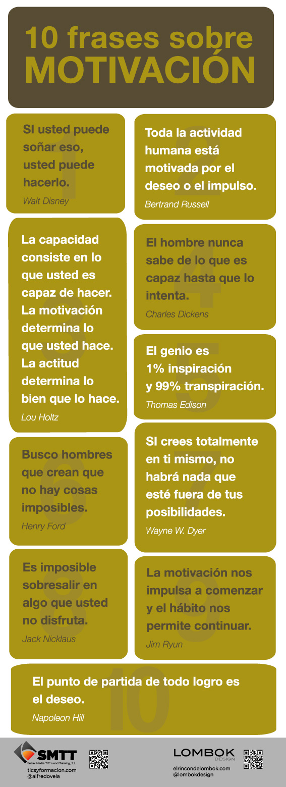 Decenas de pensamientos y frases de motivacion, superacion y exito en ...