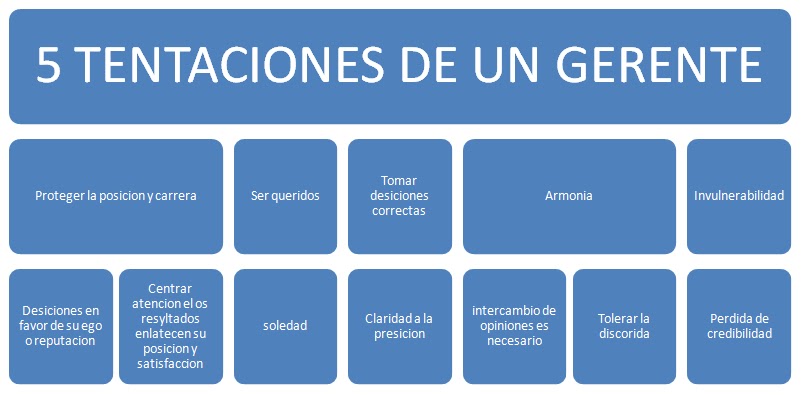 que es un gerente Hola amigos: ¿cuál es la diferencia entre un gerente y un director no tengo más contexto que el nombre de una persona y su cargo de office. que es un gerente Hola amigos: ¿cuál es la diferencia entre un gerente y un director no tengo más contexto que el nombre de una persona y su cargo de office.