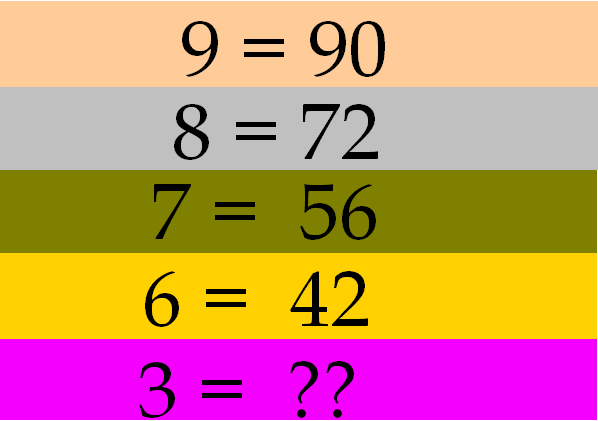 Interesante Test de Inteligencia y Ansiedad