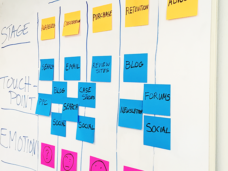 Customer Journey Map: ¿Qué le pasa a mis clientes?