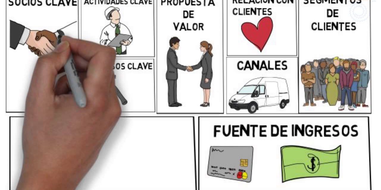 Modelo Canvas #video